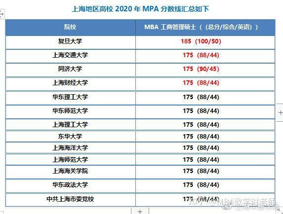 重慶的二本大學_重慶工商大學2013二本錄取_首都經濟貿易大學二本在重慶指標