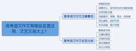 在学习高中语文的过程中有没有什么好的经验可以分享 知乎