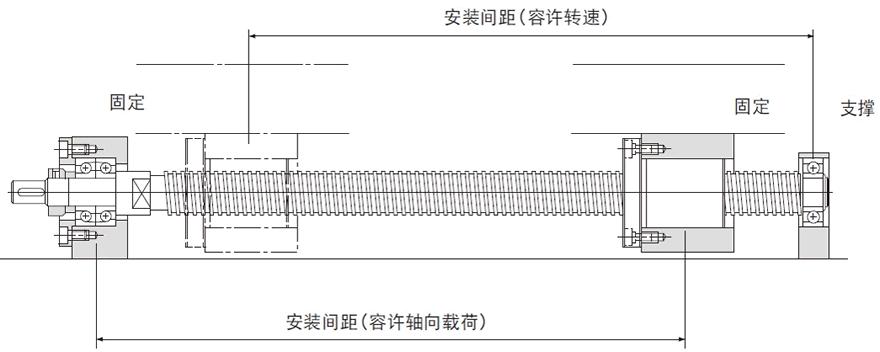 丝杆导轨装配方法图片