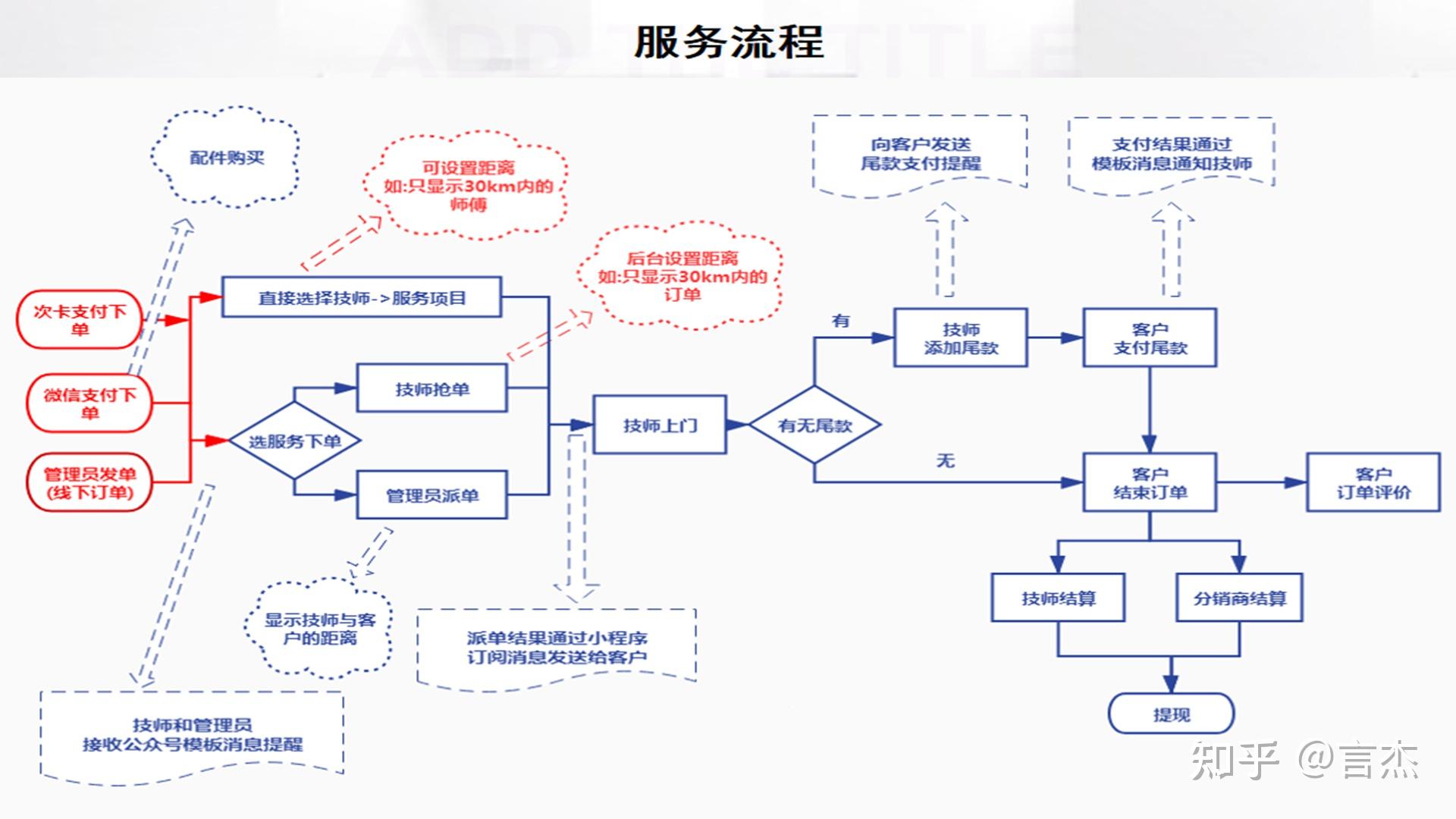 家政行业适合开发小程序吗家政上门小程序制作有什么优势