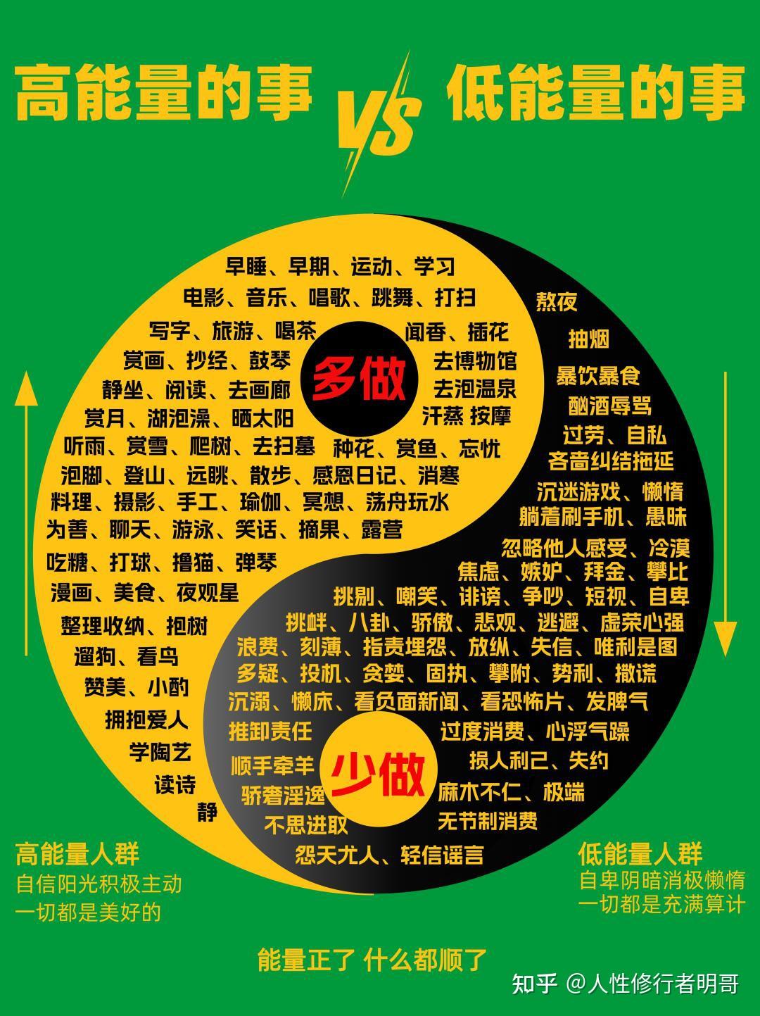 穷人富有同情，富人拥护规律- 知乎