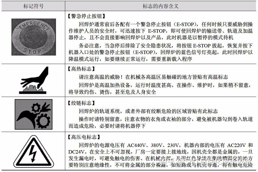 迴流焊是smt生產過程中的關鍵工序,焊接的質量直接影響電子產品的電氣