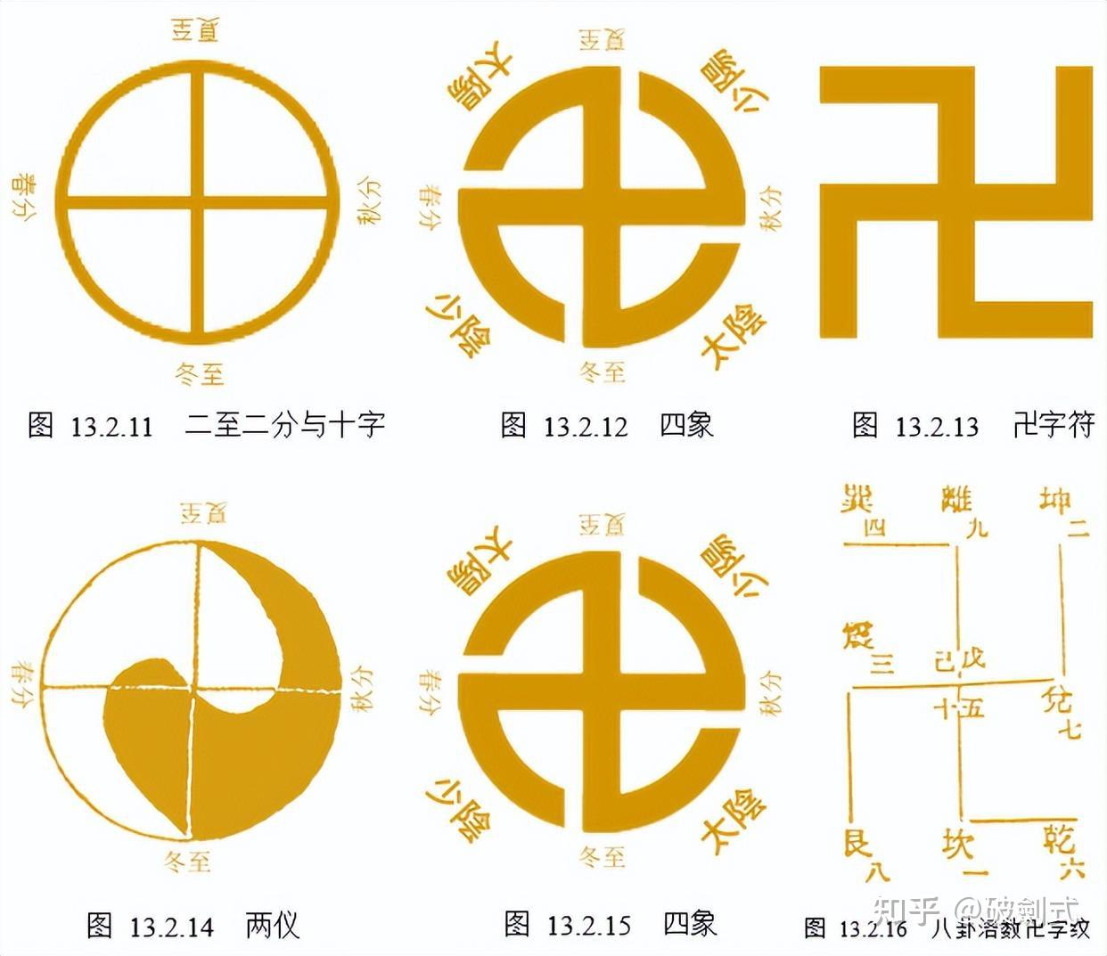 (原创)字符奥义「卍」「卐」 - 知乎