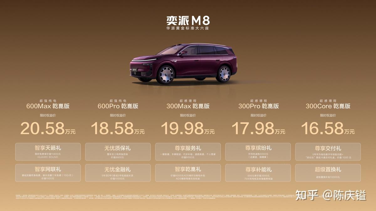 东风+华为+宁德时代,东风奕派M8限时权益价16.58万起