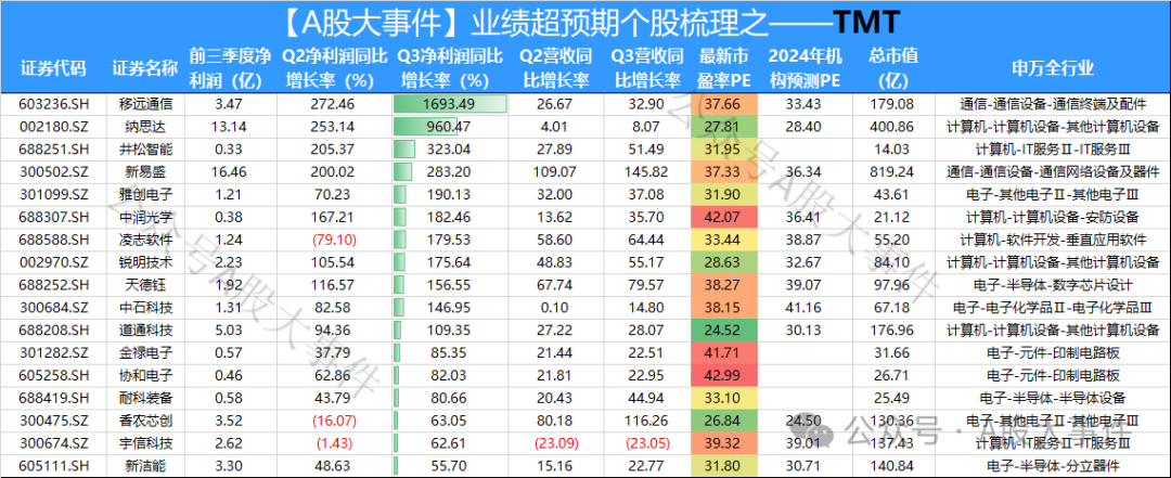 2025年报季掘金丨重磅!年报预告早知道,150家业绩增长超50%个股全梳理! - 知乎