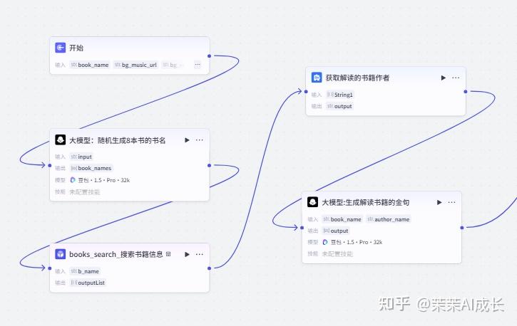 Coze(扣子)实战 | 【1键生成爆款书单视频神器】效率超赞!(附核心步骤) - 知乎
