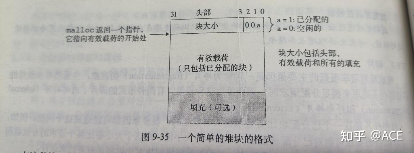 CSAPP课程Lab6 Malloc Lab - 知乎