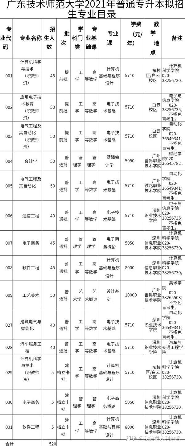 佛山科学技术学院本科_佛山科学技术学院院系分布_佛山科学技术学院几本