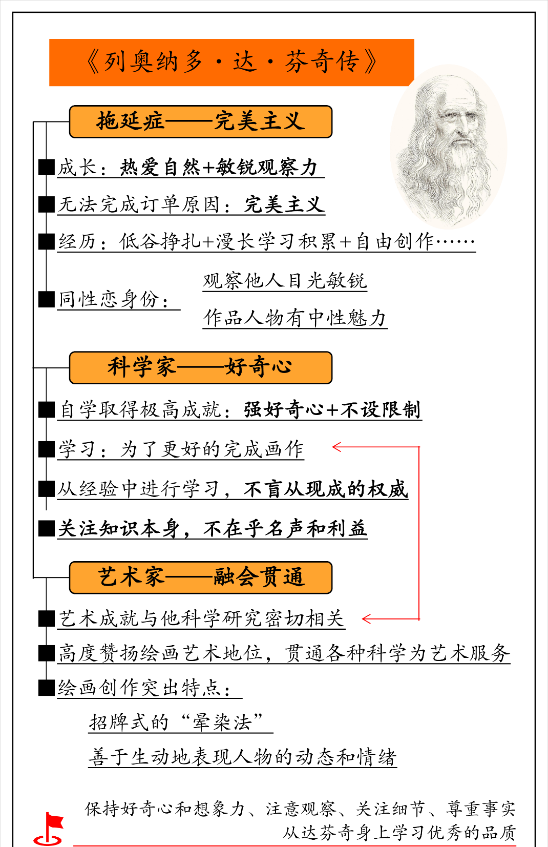 达芬奇成就一览表图片