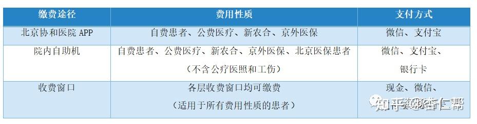 关于北京协和医院、协助就诊，就诊引导黄牛排队挂号，收取合理费用的信息