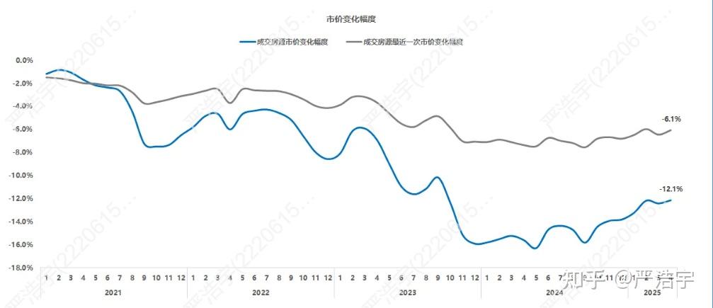 2025年4月上海二手房、新房市场报告 - 知乎