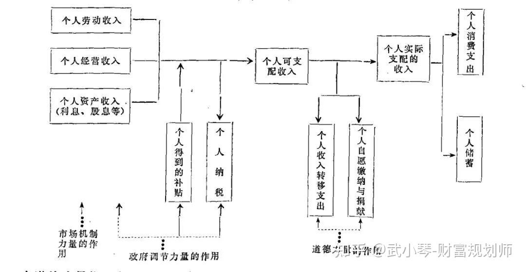 三次分配理论提出者厉以宁市场政府与道德