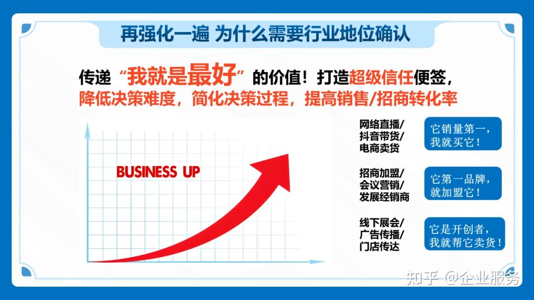 市场行业地位认证:如何合法获得