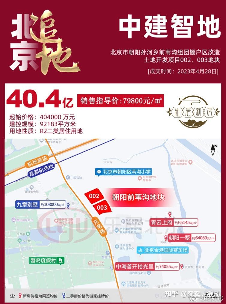 为什么说今年最适合在北京买房? - 知乎
