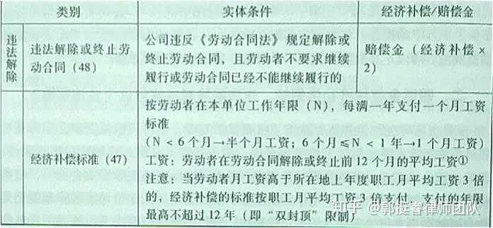 賠償金與經濟補償倒掛違法解除成本緣何低於合法解除