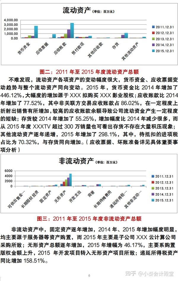 财务报表分析报告格式怎么写？