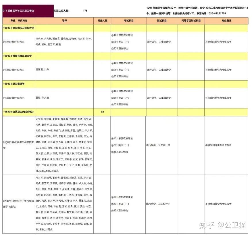 暨南大学2024公卫考研上岸情况 - 知乎