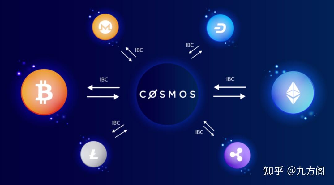 Cosmos 生态 - 知乎