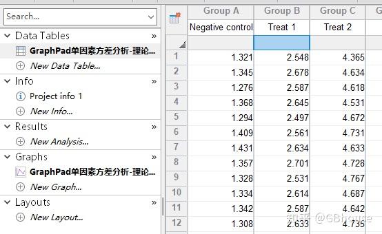 GraphPad单因素方差分析-理论加实践 - 知乎