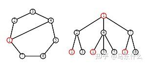 The Expressive Power of Graph Neural Networks: A Survey 两篇（待续） - 知乎