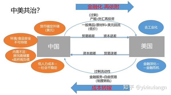 碳关税与美元霸权 知乎