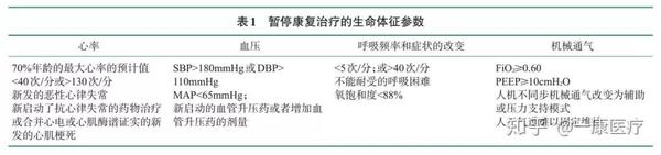 重磅 神经重症康复中国专家共识 上 知乎