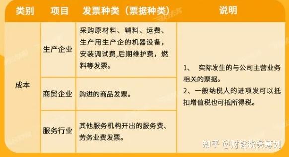 能够抵扣企业所得税的发票有哪些?快点收藏吧