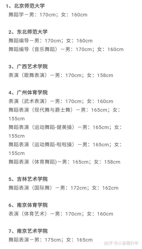 你知道这些艺术院校及专业对考生有身高限制吗 知乎