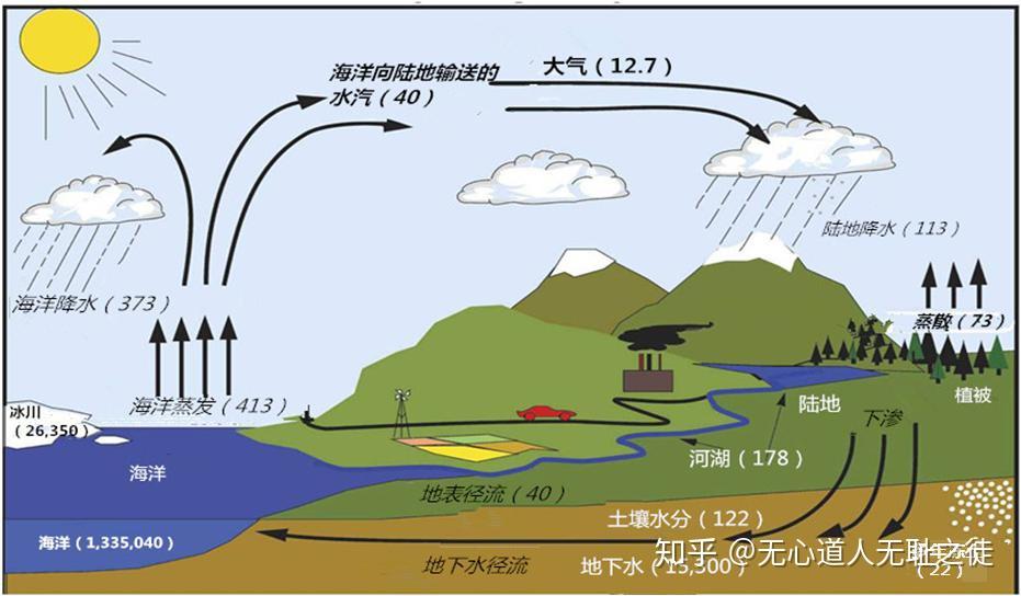 中國降水不斷增加西部暖溼化與南澇北旱湖泊西增東減全球變暖中緯度