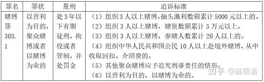 罪】开设赌场的,处五年以下有期徒刑,拘役或者管制,并处罚金;情节严重