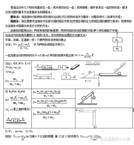 高中物理的24个经典大题模型每次考试都出现