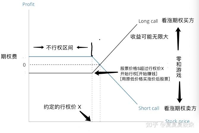 CFA level1 - 衍生品复习 - 知乎