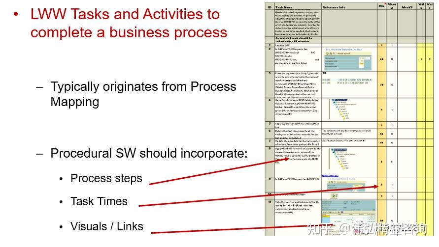 Standard Work and Standard Work Combination Sheet Training 知乎