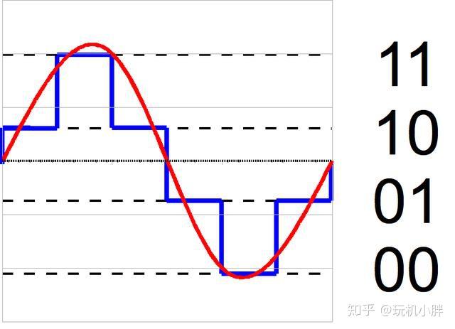 从模拟到数字，从空间到频率……关于超采样的简单科普 - 知乎