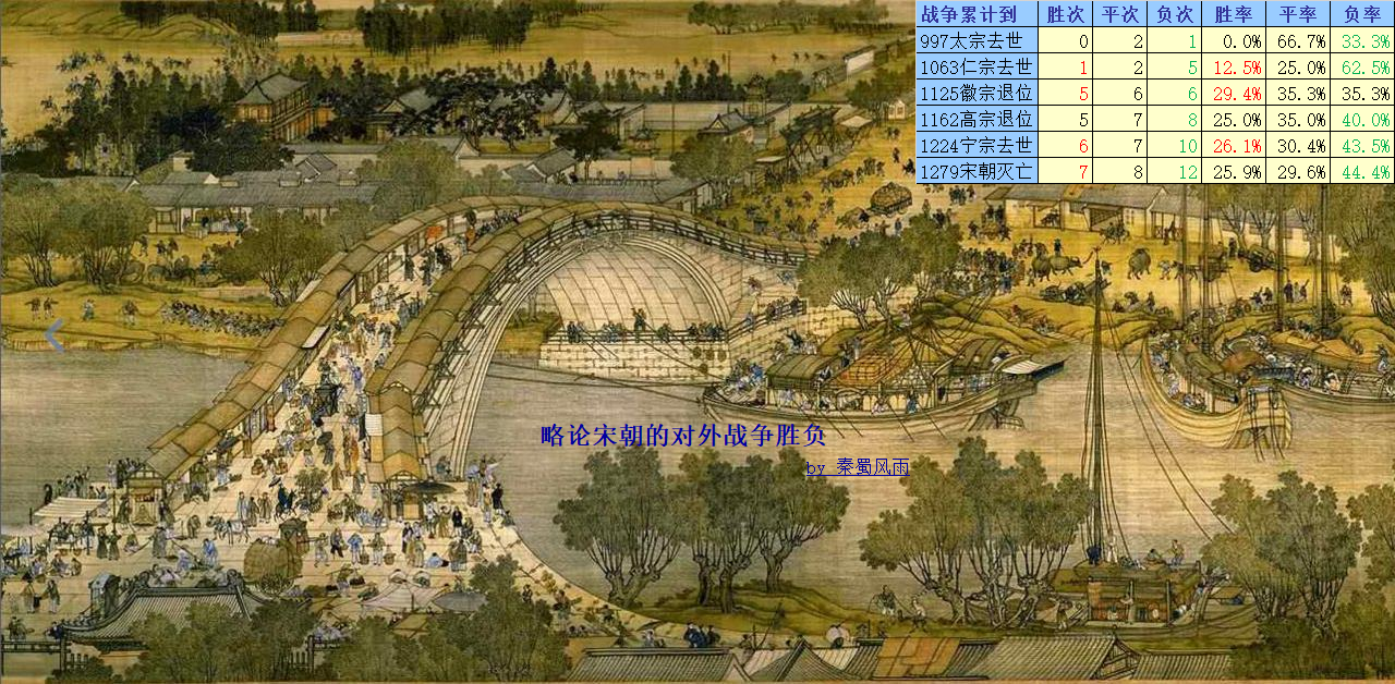 澶州之盟 v2-b30e09277616d0f8e2ea138e92dfae3a_r.jpg