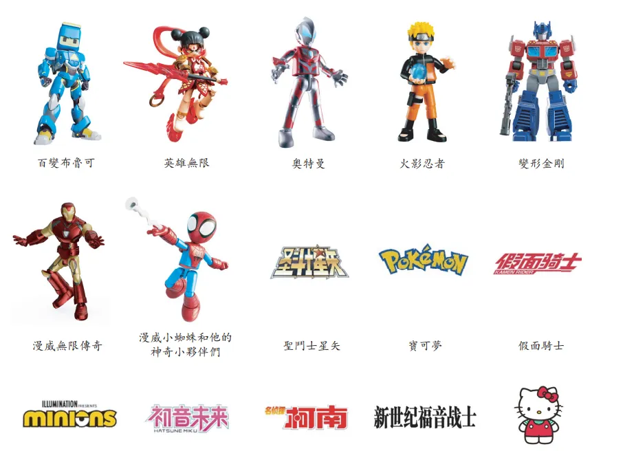 其次是《变形金刚》,有53个sku;《百变布鲁可》59款产品;《英雄无限》