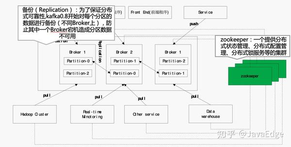 Kafka实战(2)-Kafka消息队列模型核心概念 - 知乎