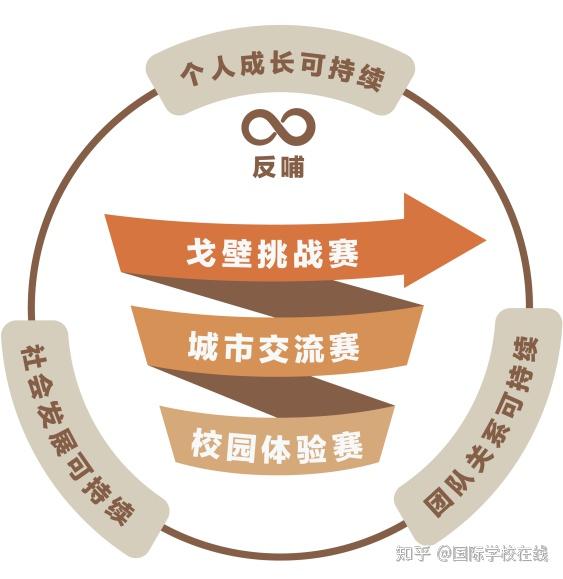 “乳虎啸谷,鹰隼试翼”|YOUNG戈赛苏州&上海站城市赛圆满结束 - 知乎