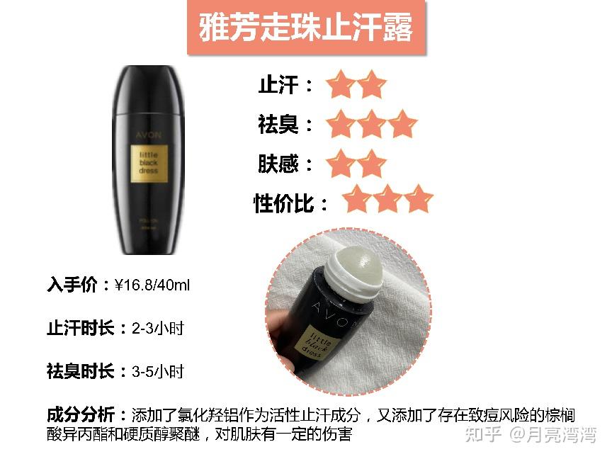 止汗露哪款更值得入手?10款热门止汗露测评!更推荐这几款! - 知乎