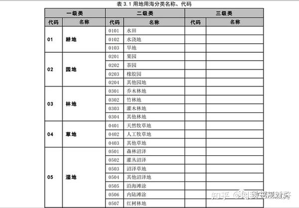 【ArcGIS入库不再难】（二）用地用海分类代码与名称批量转换 - 知乎