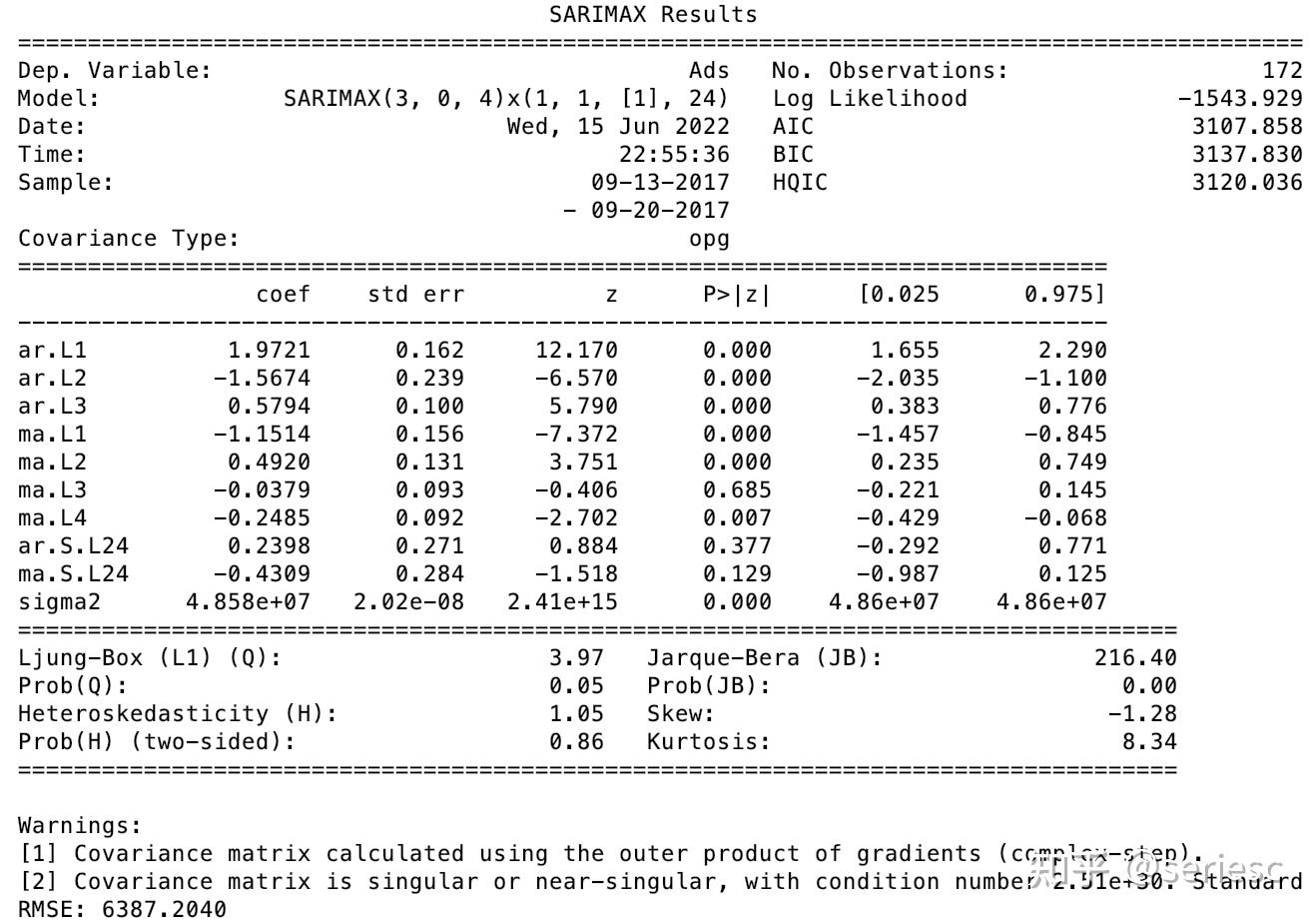 时序预测 SARIMA（P、D、Q了解一下） 知乎
