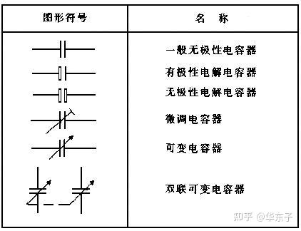 电容、电容器与超级电容器