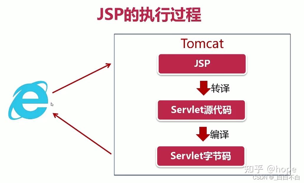 jsp文件怎么打开 - jsp文件用什么程序打开 jsp文件怎么打开 - jsp文件用什么程序打开