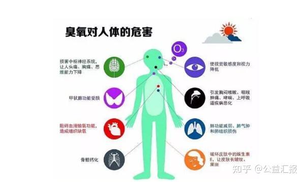大家可不要小看这些碳粉,pm2.