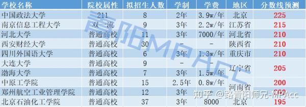 2021临沂卫校录取分数线_临沂卫生学校2023招生录取分数线_临沂卫生学校录取分数2020