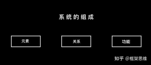 社会构成三要素关系 社会的三个基本要素 社会结构构成要素