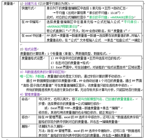 Power pivot 