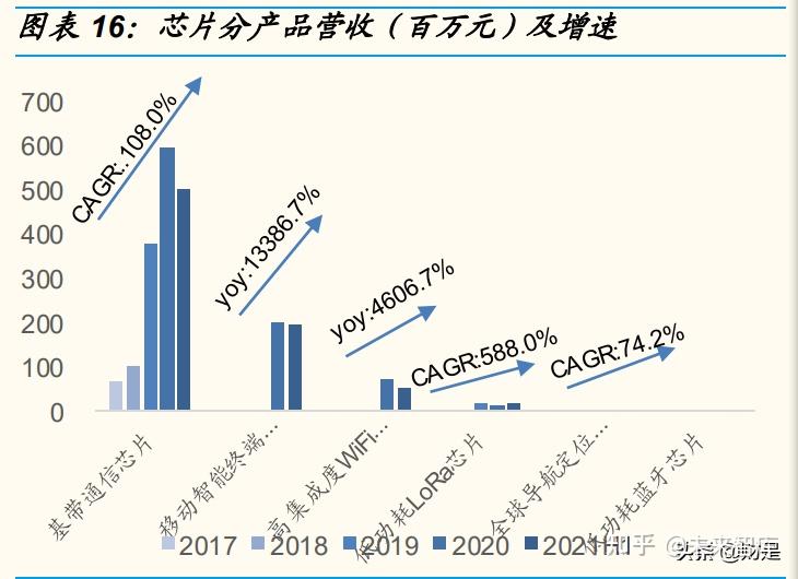 技术的英文_技术学校_技术