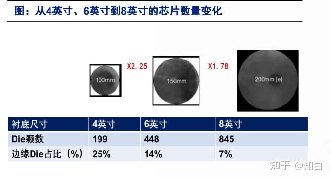 第三代半导体(十)- SiC – SiC衬底 - 知乎