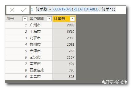 数据可视化之DAX篇(十四)DAX函数:RELATED和RELATEDTABLE 数据可视化之DAX篇(十四)DAX函数:RELATED和RELATEDTABLE